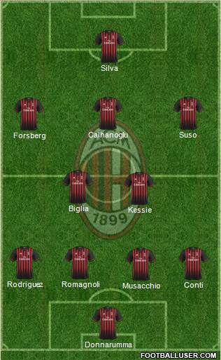 A.C. Milan Formation 2017
