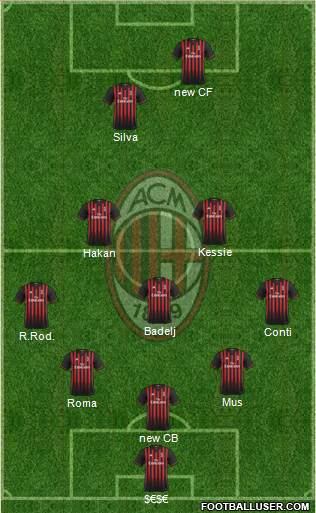 A.C. Milan Formation 2017