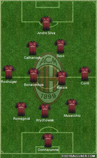 A.C. Milan Formation 2017