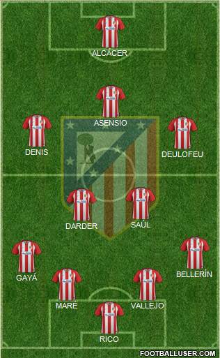 Atlético Madrid B Formation 2017