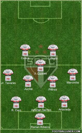 São Paulo FC Formation 2017