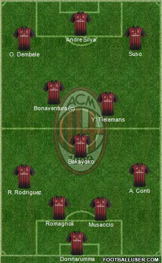 A.C. Milan Formation 2017