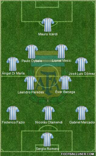 Argentina Formation 2017