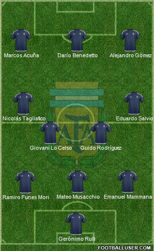 Argentina Formation 2017