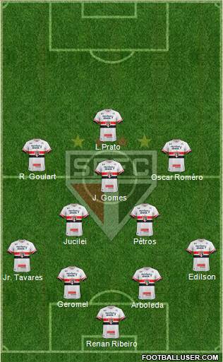 São Paulo FC Formation 2017