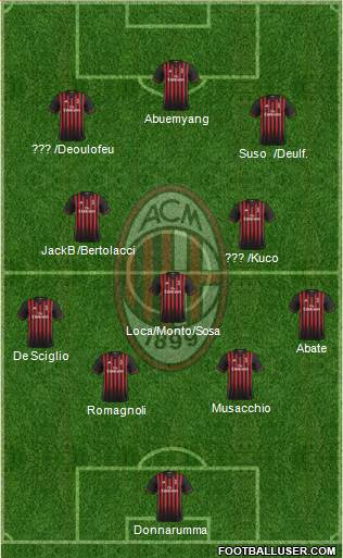 A.C. Milan Formation 2017