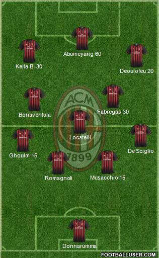 A.C. Milan Formation 2017