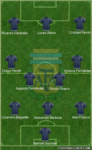 Argentina Formation 2017