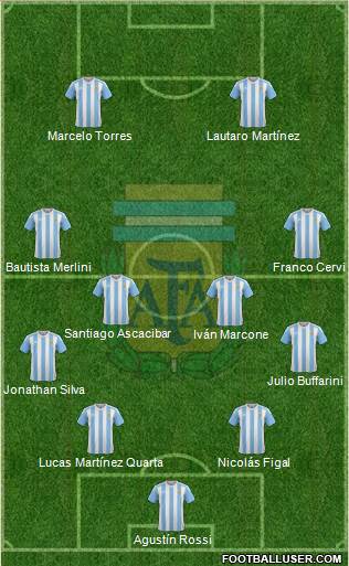 Argentina Formation 2017