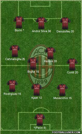 A.C. Milan Formation 2017