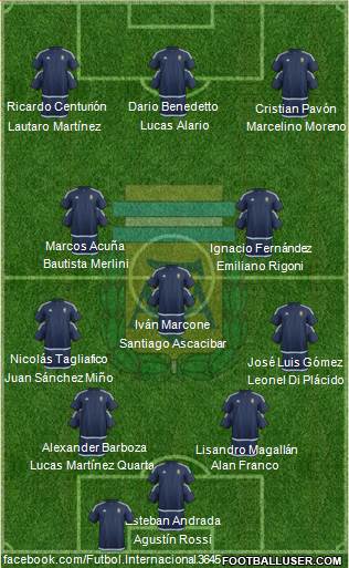 Argentina Formation 2017