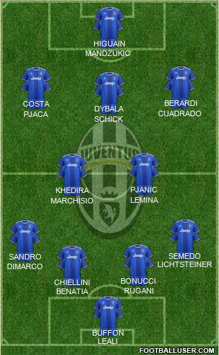 Juventus Formation 2017