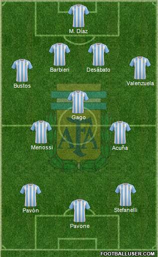 Argentina Formation 2017