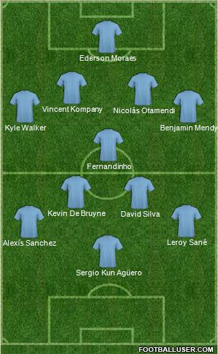 Champions League Team Formation 2017