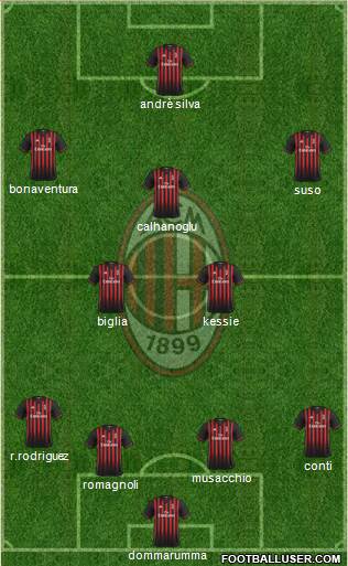 A.C. Milan Formation 2017