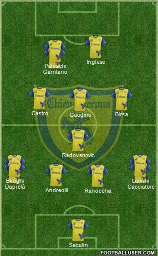 Chievo Verona Formation 2017