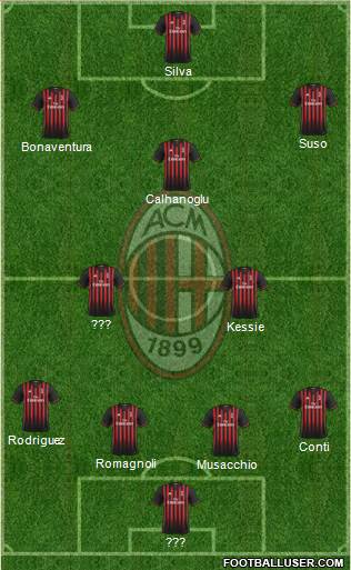 A.C. Milan Formation 2017