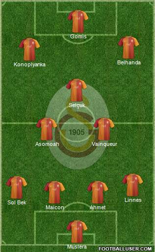 Galatasaray SK Formation 2017