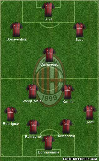 A.C. Milan Formation 2017