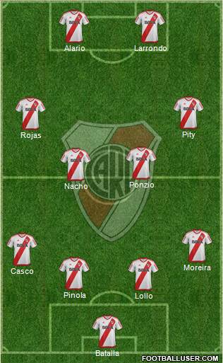 River Plate Formation 2017