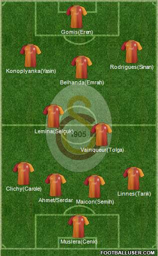 Galatasaray SK Formation 2017