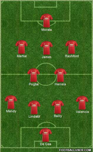 Manchester United Formation 2017