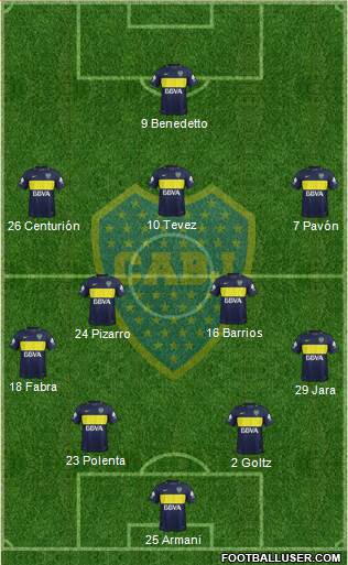 Boca Juniors Formation 2017