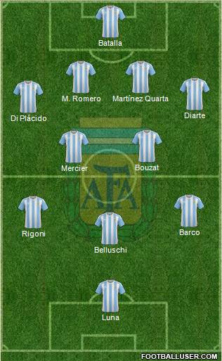 Argentina Formation 2017