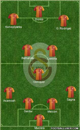 Galatasaray SK Formation 2017