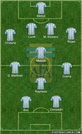 Argentina Formation 2017