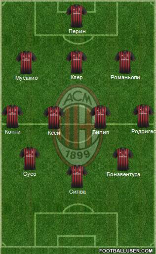 A.C. Milan Formation 2017