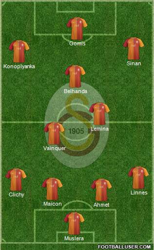 Galatasaray SK Formation 2017
