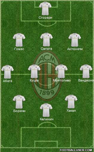 A.C. Milan Formation 2017