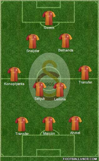 Galatasaray SK Formation 2017