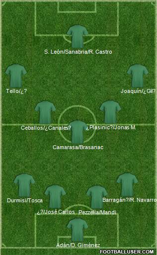 Football Manager Team Formation 2017