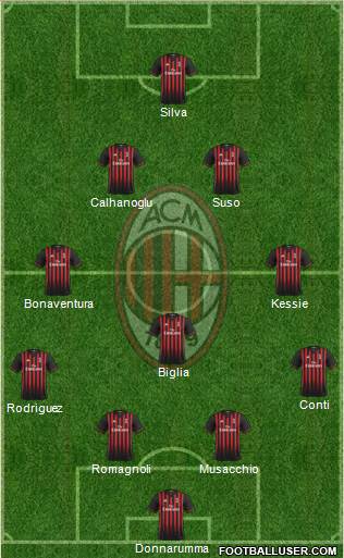 A.C. Milan Formation 2017