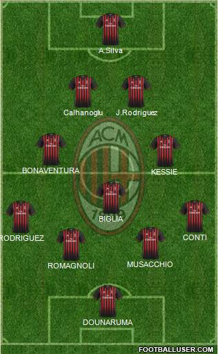 A.C. Milan Formation 2017