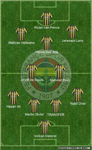 Fenerbahçe SK Formation 2017