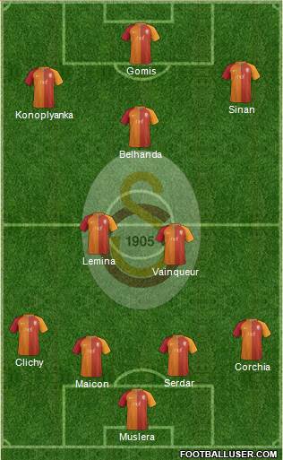 Galatasaray SK Formation 2017