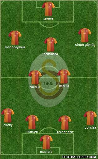Galatasaray SK Formation 2017