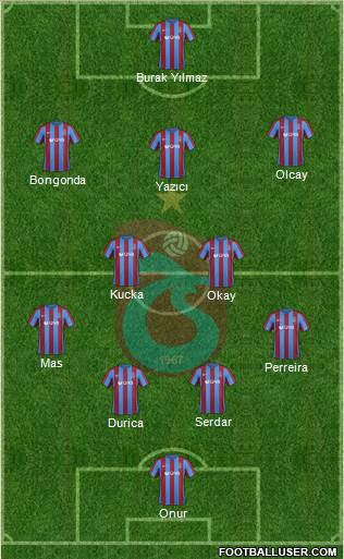 Trabzonspor Formation 2017