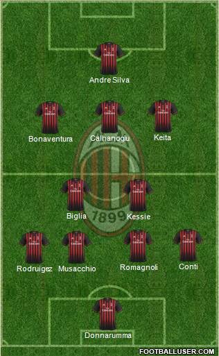 A.C. Milan Formation 2017
