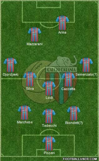 Catania Formation 2017