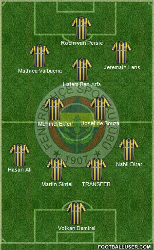 Fenerbahçe SK Formation 2017
