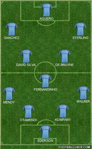 Manchester City Formation 2017