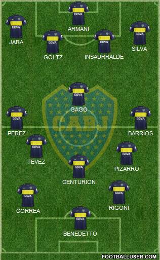 Boca Juniors Formation 2017