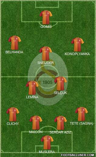 Galatasaray SK Formation 2017
