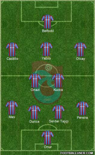 Trabzonspor Formation 2017