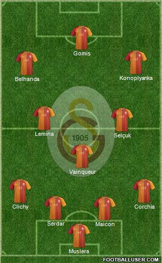 Galatasaray SK Formation 2017