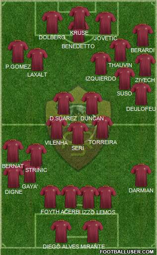 AS Roma Formation 2017